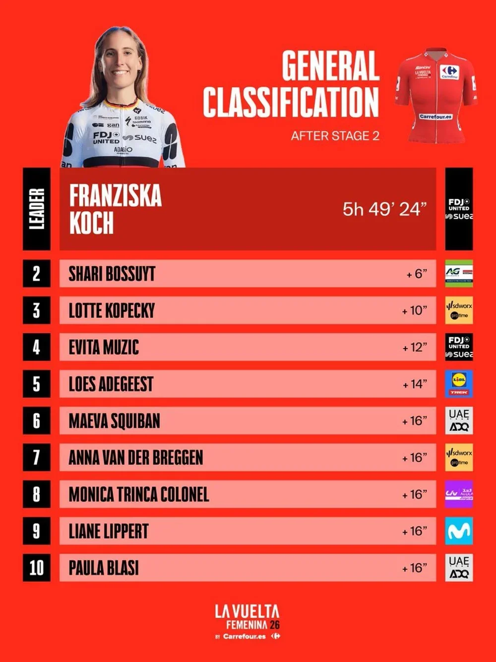 La clasificación general.